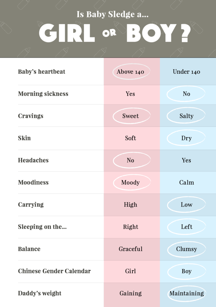 baby heartbeat gender